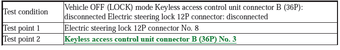 Security System Keyless Entry System - Testing & Troubleshooting